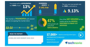 Global Big Data Market 2020 2024 Growing Investment In Smart City Initiatives To Boost The Market Growth Technavio Marketing Commercial Bank