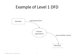 Tcs2411 Software Engineering1 Data Flow Oriented Design