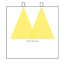 Spacing from the first row of lights to the wall is half this distance. Recessed Lighting Spacing The Recessed Lighting Blog