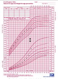 Figure 1 From Cushing Syndrome Establishing A Timely