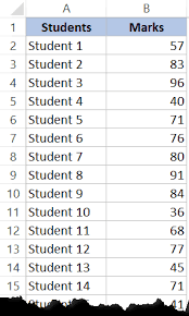 Suppose we have the following dataset of 20 values in feel free to modify the axes labels and bar widths to make the chart more aesthetically pleasing How To Make A Histogram In Excel Step By Step Guide