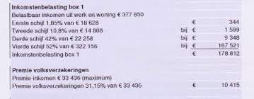 Jort kelder vermögen, gehalt, hauser und autos. Jort Kelder On Twitter Nivelleren De Feiten Deze Onverzekerde Zelfstandige Betaalt 189k Belasting 54 Ex Winstbel En 27k Rijkentax Http T Co Vhufn6bvdq