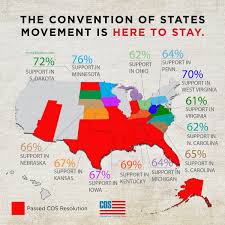 More news for how to start a convention of states » Convention Of States On Twitter Congress Will Never Fix Itself The Founders Knew This Might Happen So They Gave Us A Solution 15 States Have Passed Our Article V Application To Propose