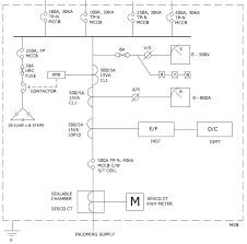 Motor induksi 3 fasa merupakan salah satu cabang dari jenis motor listrik yang merubah energi listrik menjadi energi gerak berupa putaran yang mempunyai slip antara medan stator dan rotor dengan sumber tegangan 3 fasa. Https Mou Sarawak Gov My Modules Web Pages Php Mod Download Sub Download Show Id 70