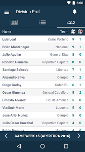Asociación paraguaya de fútbol logo: Paraguay Football League Primera Division For Android Apk Download