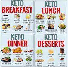 5 110 Likes 143 Comments Keto Lowcarb Lowcarbdiets On Instagram Still Struggling To Get Into Ke Ketosis Diet Recipes Keto Diet Menu Keto Diet Plan