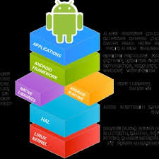 Hexadecimal View Of A Memory Dump Download Scientific Diagram