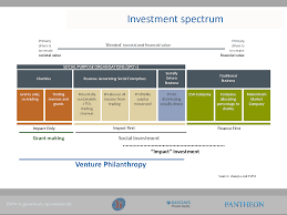 Serge Raicher Evpa Spectrum
