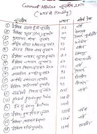 Mppsc notes come along with madhya pradesh current affairs. Mppsc Vyapam Very Imp Indexes For Mppsc Prelims In Hindi Offered By Unacademy