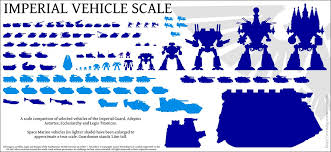 Warhammer 40k Vehicle Size Chart Spacebattles Forums