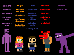 Cawthon has created other games such. Worst Family Usa Fivenightsatfreddys