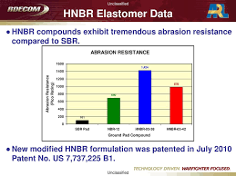 Background Army Elastomer Material Technology Ppt Download