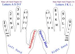 Finger Placement For Computer Keyboard Typing