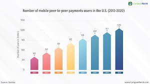 We did not find results for: Paypal Venmo Or Zelle Which Is Better