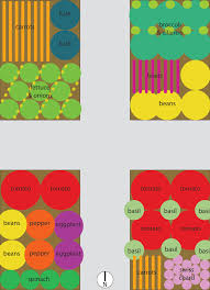 Starting a garden bed from scratch? 19 Vegetable Garden Plans Layout Ideas That Will Inspire You