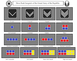 An individual's military rank was their placement within a military hierarchy. Grand Army Of The Republic Clones Jedi Rank By Kokoda39 On Deviantart