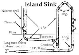 plumbing kitchen and utility fixtures