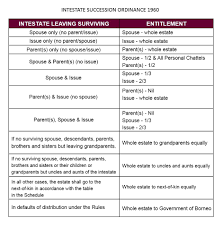 Worry about your family if you no longer to help? Rockwills R W Estate Planning Consultancy