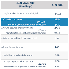 Rapporteur of the european parliament. Rsa Regions How Much For Cohesion Policy In The 2021 2027 Multiannual Financial Framework Rsa Regions