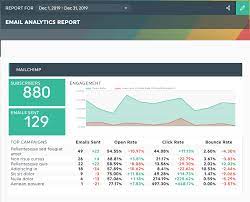 Maybe you would like to learn more about one of these? 7 Marketing Report Examples Ready To Use Templates Dashthis