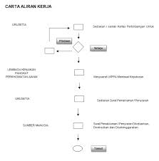 Kenaikan pangkat ini merupakan sebuah penghargaan yang diberikan atas prestasi besar yang diberikan pemerintah kepada pegawai negeri sipil untuk 1. Portal Rasmi Jabatan Perkhidmatan Awam Jpa Kenaikan Pangkat Pemangkuan