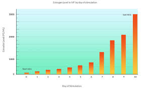 ivf protocols for stimulation with medications and drugs