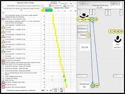 six sigma project green belt six sigma project green belt