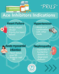 Image result for ACE Inhibitor