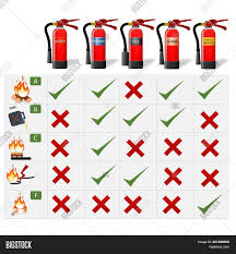 A fire extinguisher is known as fire attack firefighting equipment and is an active fire protection device designed to extinguish or control please see the below chart of classes of fire and what is the best fire extinguisher to use for a free fire safety and audit inspection, call firesafe at 1300 347 372. Fire Classification Image Photo Free Trial Bigstock