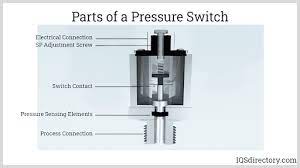 Maybe you would like to learn more about one of these? Pressure Switch What Is It How Does It Work Types Of