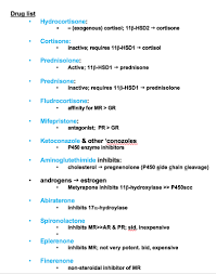 Adrenal Steroids Flashcards Quizlet