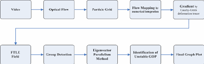 conceptual flow chart of the algorithm download