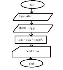 We did not find results for: Program Menghitung Luas Segita Dengan Pascal Andimaslan S Blog