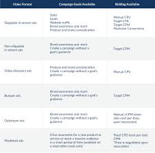 With more than 16 years of high quality reviews and buying advice top ten reviews is one of the premier websites aimed at consumers looking for guidance on everything from appliances to personal finance. for more information, and to en. How Much Do Youtube Ads Cost White Shark Media