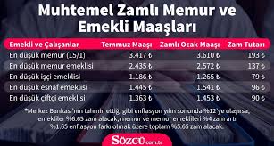 Zaten ikramiyelerle iki katı fazla maaş alan. Emekli Maas Zammi Ne Kadar Olacak Iste 2020 Ocak Zammi Tahmini Ekonomi Haberleri