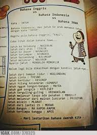 Ada yang bingung, apakah harus menuliskan tanggal terlebih dahulu? Mindtalk Connect Your Interest Lucu Psikologi Lol