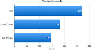 Image result for zopfli