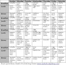 Footballer Diet Plan Weekly 1 Week Diet Plan 2 Week Diet