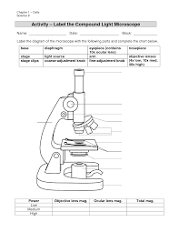 Using A Microscope Worksheet Google Search Teaching Scientific Method Middle School Science Life Science