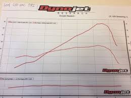 Gasgas More Power Than Ktm Dynos Included Ktm 2 Stroke