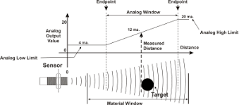 Ultrasonic Sensor Faqs Senix Distance And Level Sensors