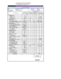 Contoh format laporan bulanan hrd format : Contoh Laporan Bulanan Quality Control Nusagates