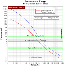 「H.C. 4000 LB. MK IV」の画像検索結果