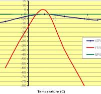 Basics of Ceramic Chip Capacitors