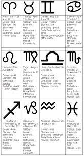 D3aaa075f60389da31843e9b6fc79967 Jpg 433 802 Zodiac Tattoos Zodiac Sign Tattoos Tattoo Signs