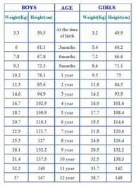 ideal weight chart