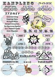 Kode Syair Sydney Hari Ini Selasa 29 09 2020 Prediksi Hongkong Pools Malam Ini Jitu Sgp Sydney