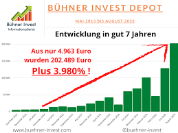 Setiap tahun, total 15 juta token dirilis untuk mendanai tujuan jangka panjang tim pengembangan neo. Pengembalian Tinggi Dan Keamanan Tidak Harus Saling Bertentangan Investasi Aman Dengan Pengembalian Tinggi Layanan Informasi Buhner Invest
