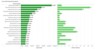 Private Companies Have Won 15billion Of Nhs Contracts Since