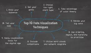 Top 10 Data Visualization Techniques Concepts Methods In
